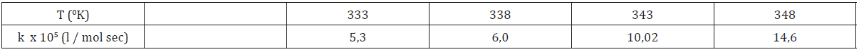 biomedres-openaccess-journal-bjstr