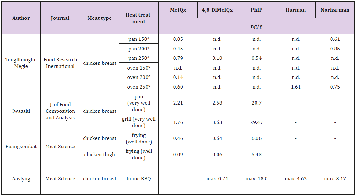 biomedres-openaccess-journal-bjstr