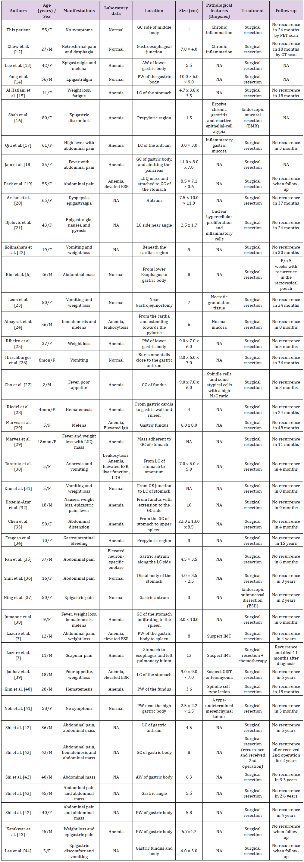 biomedres-openaccess-journal-bjstr