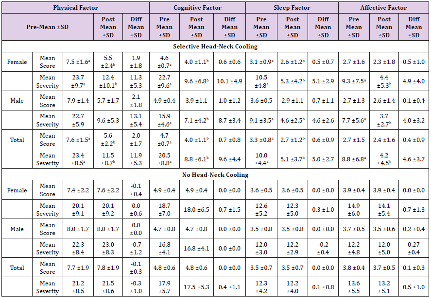 biomedres-openaccess-journal-bjstr