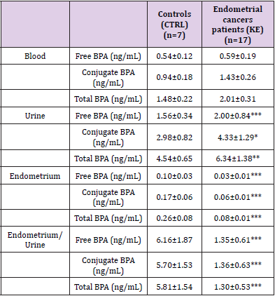 biomedres-openaccess-journal-bjstr