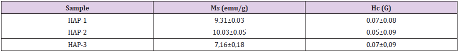 biomedres-openaccess-journal-bjstr
