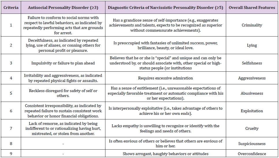 biomedres-openaccess-journal-bjstr