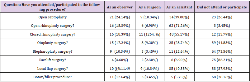 biomedres-openaccess-journal-bjstr