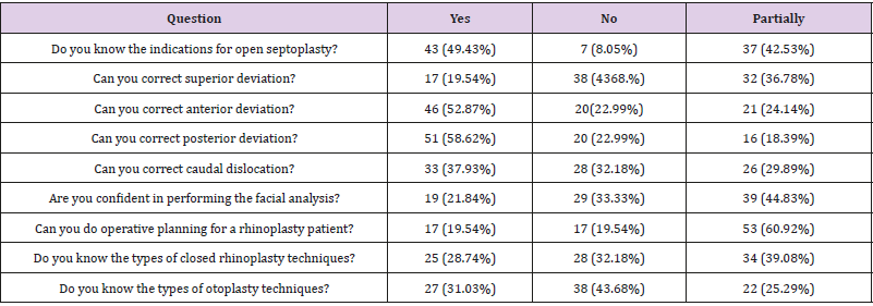 biomedres-openaccess-journal-bjstr