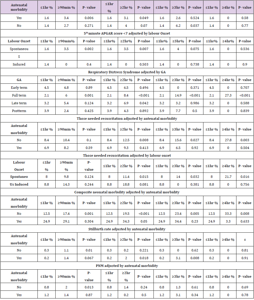 biomedres-openaccess-journal-bjstr