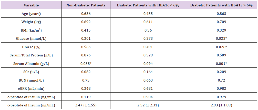 biomedres-openaccess-journal-bjstr