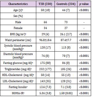 biomedres-openaccess-journal-bjstr