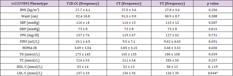 biomedres-openaccess-journal-bjstr