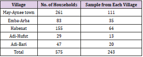 biomedres-openaccess-journal-bjstr