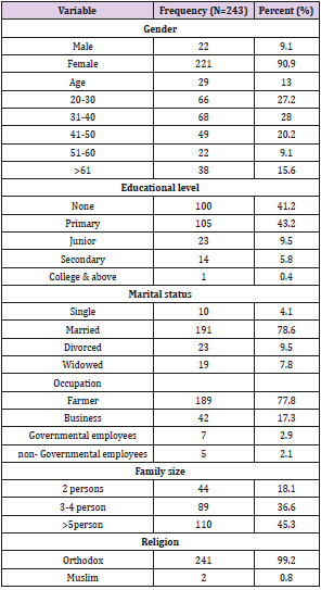 biomedres-openaccess-journal-bjstr