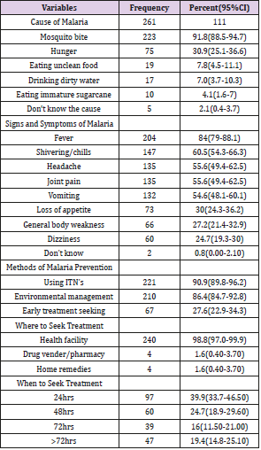 biomedres-openaccess-journal-bjstr