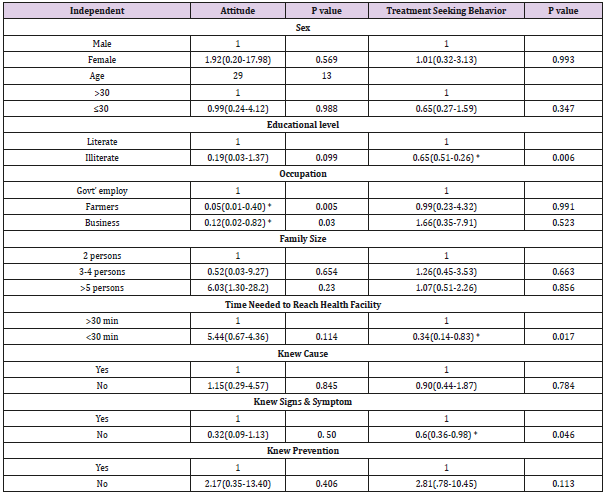 biomedres-openaccess-journal-bjstr