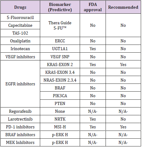 biomedres-openaccess-journal-bjstr