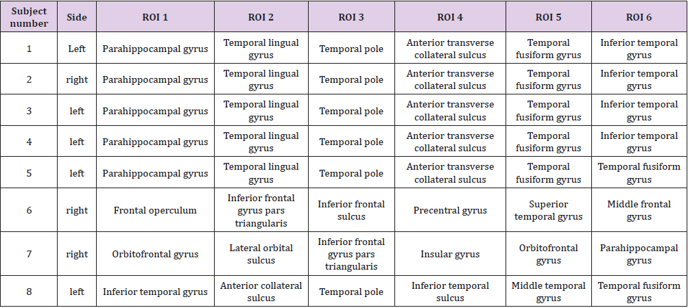 biomedres-openaccess-journal-bjstr