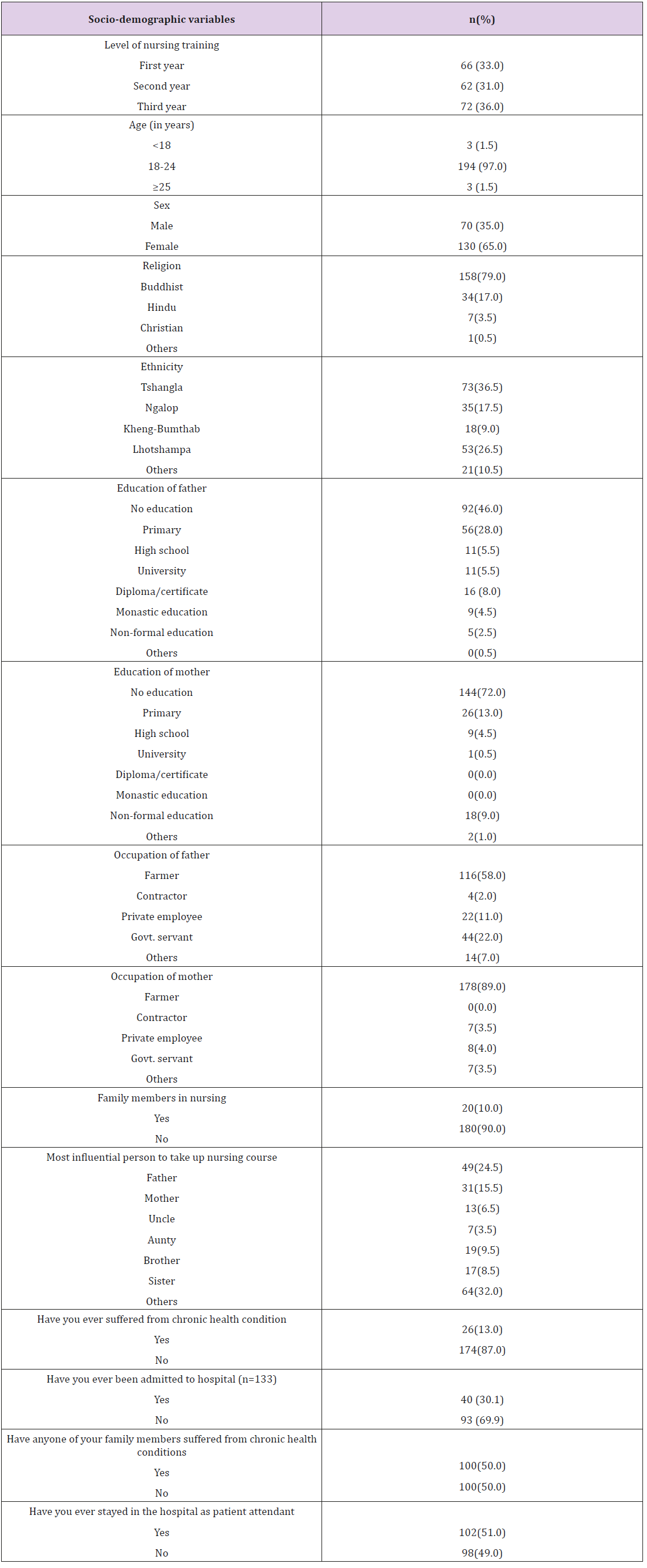 biomedres-openaccess-journal-bjstr