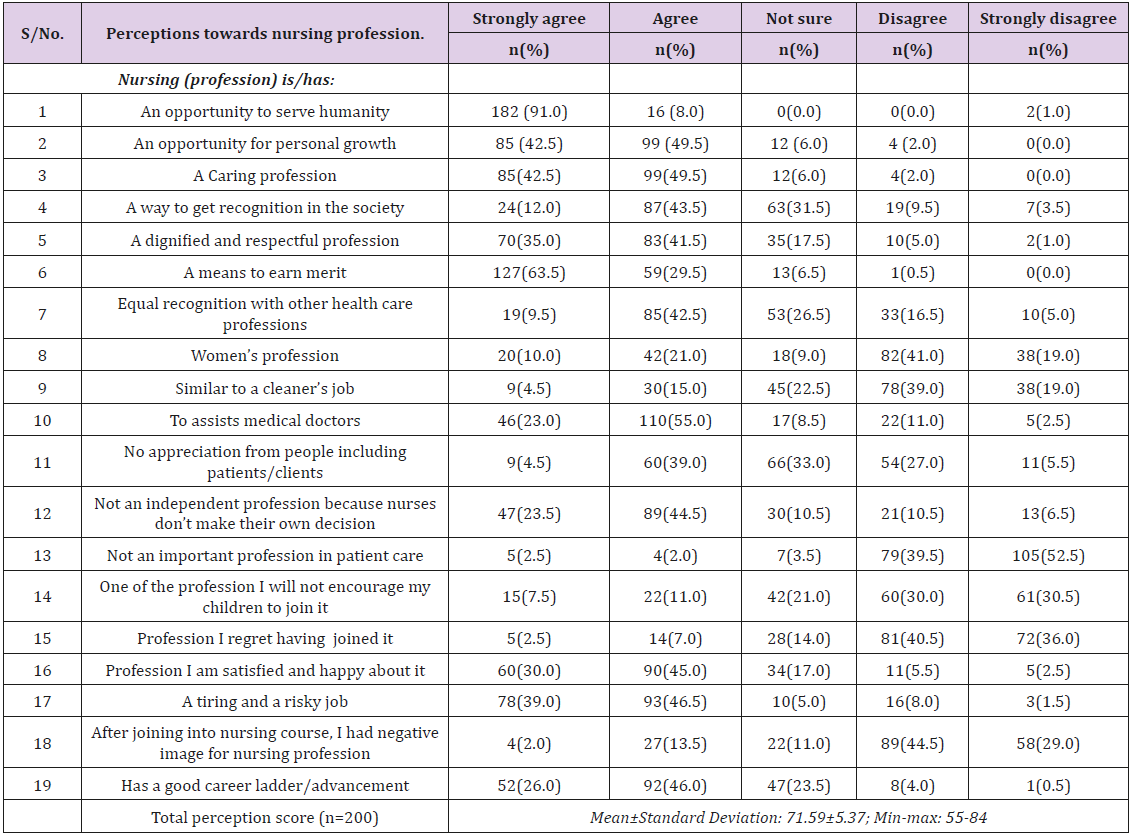 biomedres-openaccess-journal-bjstr