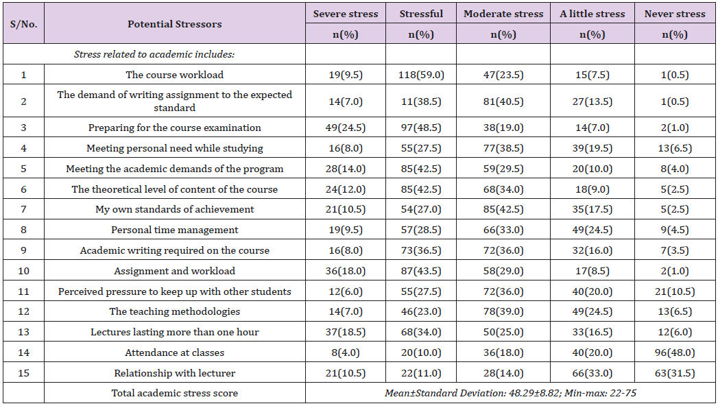 biomedres-openaccess-journal-bjstr