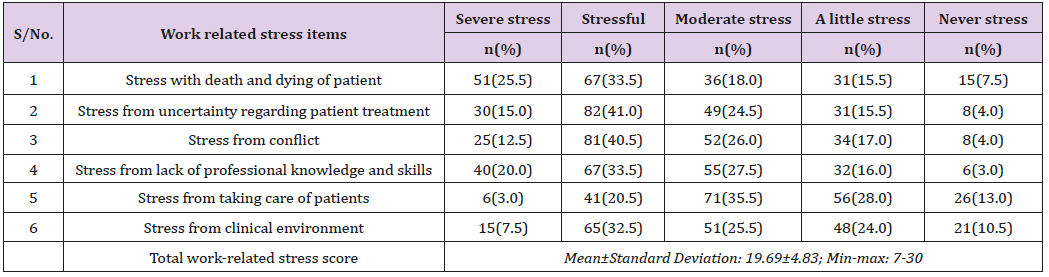 biomedres-openaccess-journal-bjstr