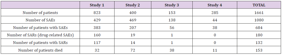 biomedres-openaccess-journal-bjstr