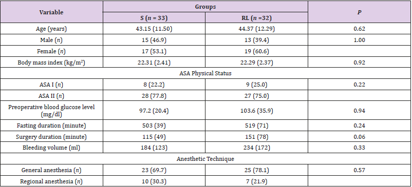 biomedres-openaccess-journal-bjstr