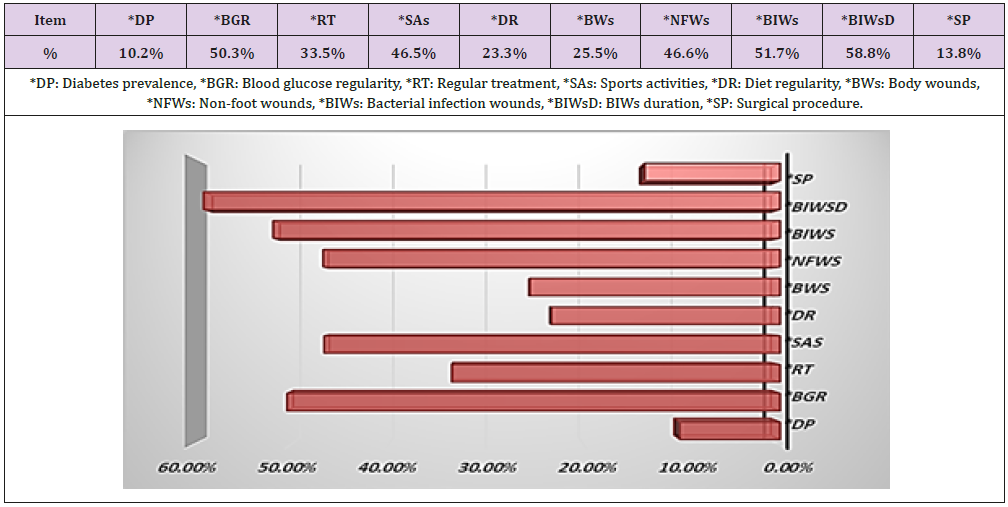 biomedres-openaccess-journal-bjstr