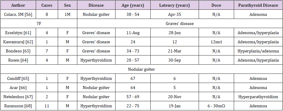 biomedres-openaccess-journal-bjstr