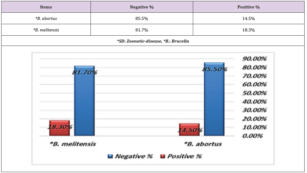 biomedres-openaccess-journal-bjstr