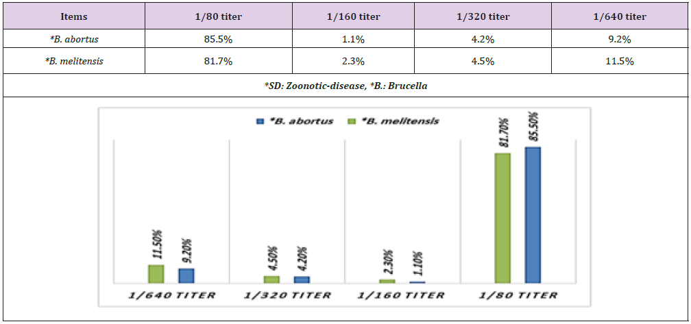 biomedres-openaccess-journal-bjstr