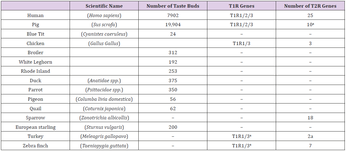 biomedres-openaccess-journal-bjstr