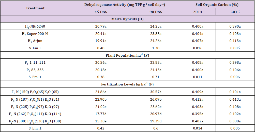biomedres-openaccess-journal-bjstr