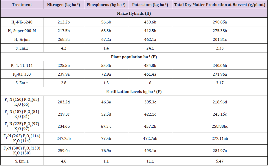 biomedres-openaccess-journal-bjstr
