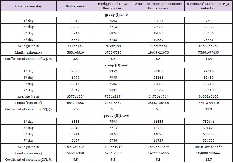 biomedres-openaccess-journal-bjstr