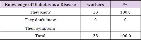 biomedres-openaccess-journal-bjstr