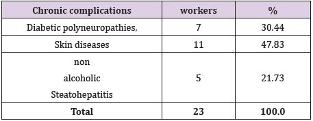 biomedres-openaccess-journal-bjstr