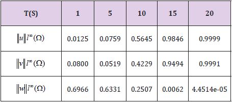 biomedres-openaccess-journal-bjstr