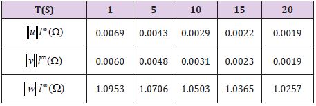 biomedres-openaccess-journal-bjstr