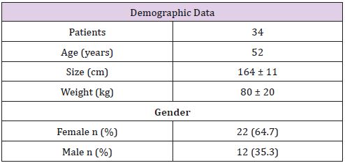 biomedres-openaccess-journal-bjstr