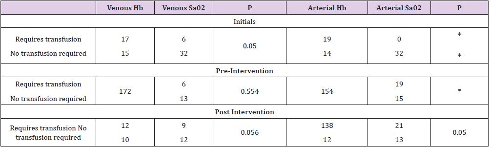 biomedres-openaccess-journal-bjstr