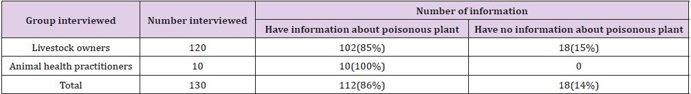 biomedres-openaccess-journal-bjstr