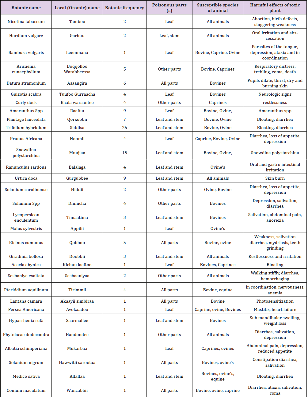 biomedres-openaccess-journal-bjstr