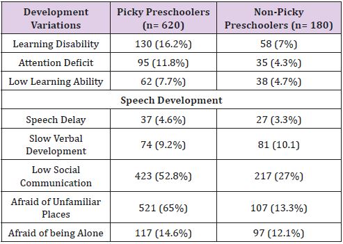 biomedres-openaccess-journal-bjstr