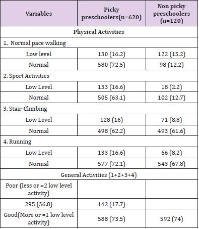 biomedres-openaccess-journal-bjstr