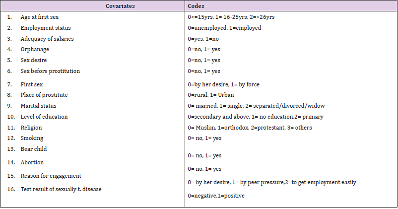 biomedres-openaccess-journal-bjstr