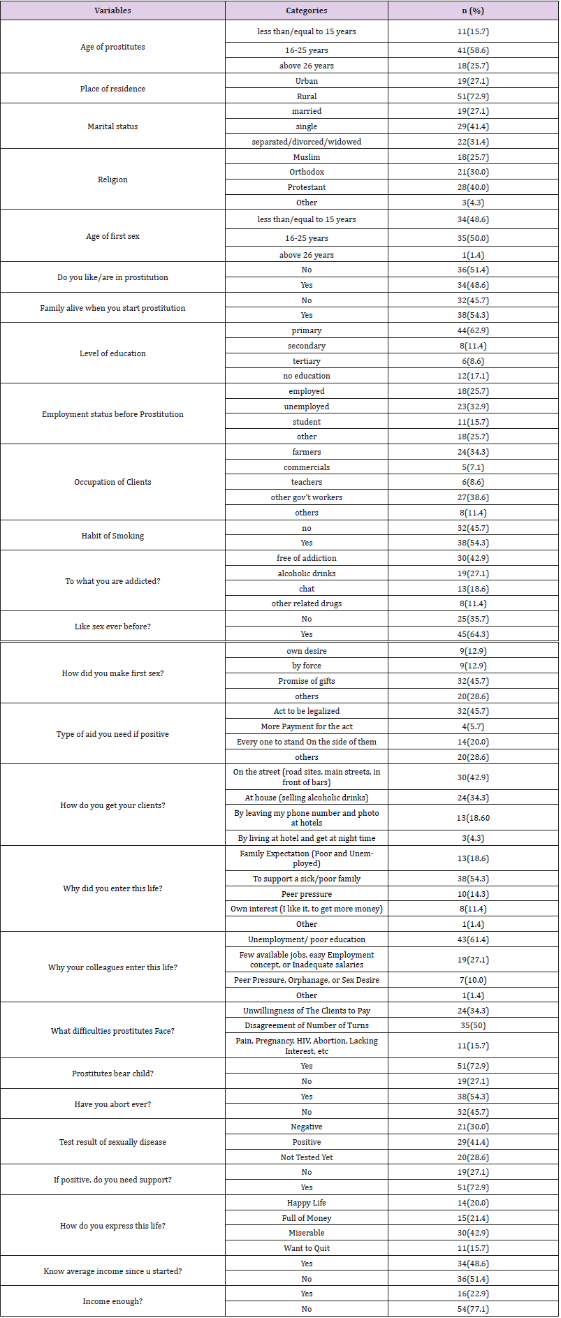 biomedres-openaccess-journal-bjstr
