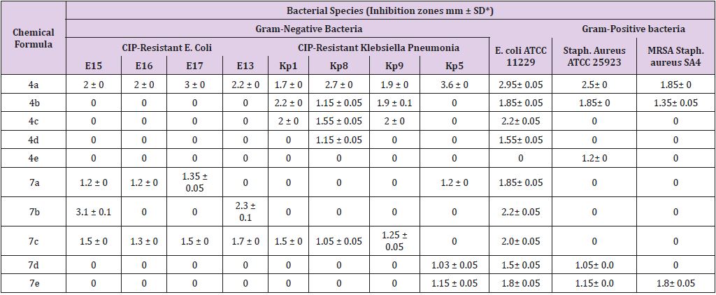 biomedres-openaccess-journal-bjstr