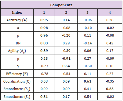 biomedres-openaccess-journal-bjstr