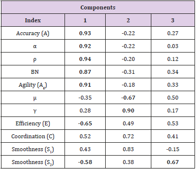 biomedres-openaccess-journal-bjstr