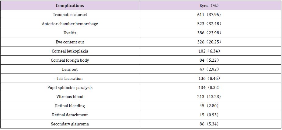 biomedres-openaccess-journal-bjstr