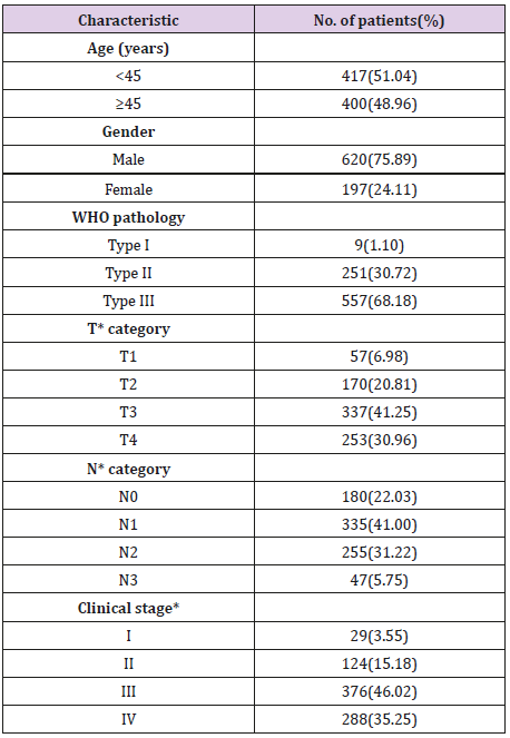 biomedres-openaccess-journal-bjstr